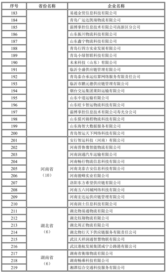 全國(guó)1755家網(wǎng)絡(luò)貨運(yùn)企業(yè)第三季度完成運(yùn)單1657.6萬(wàn)單