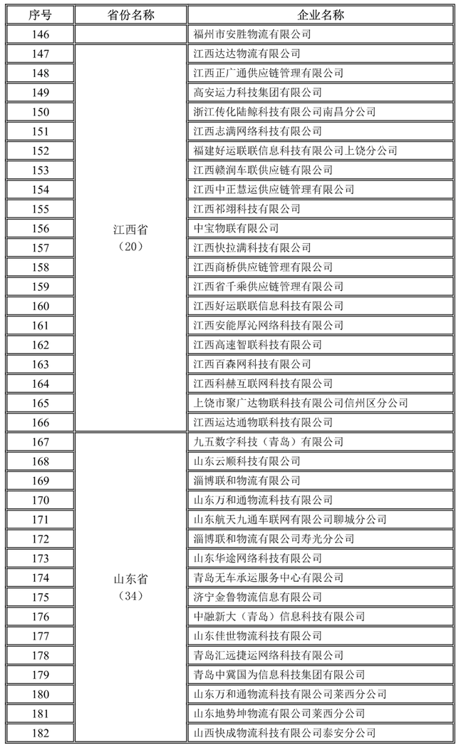 全國(guó)1755家網(wǎng)絡(luò)貨運(yùn)企業(yè)第三季度完成運(yùn)單1657.6萬(wàn)單