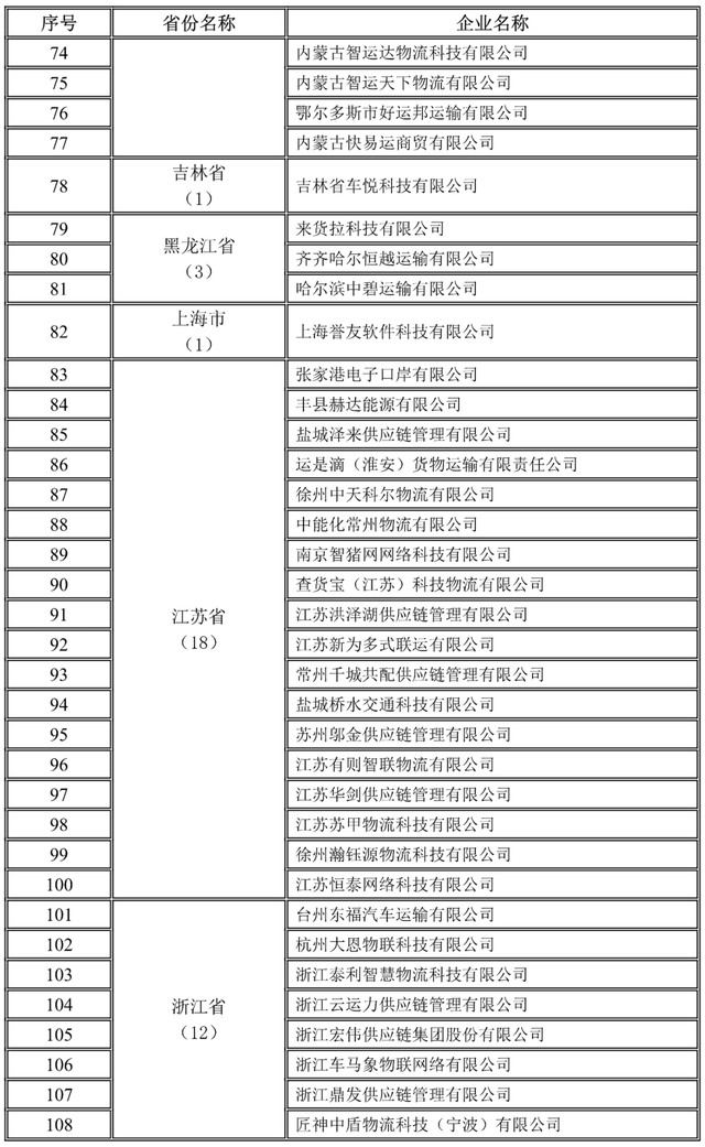 全國(guó)1755家網(wǎng)絡(luò)貨運(yùn)企業(yè)第三季度完成運(yùn)單1657.6萬(wàn)單