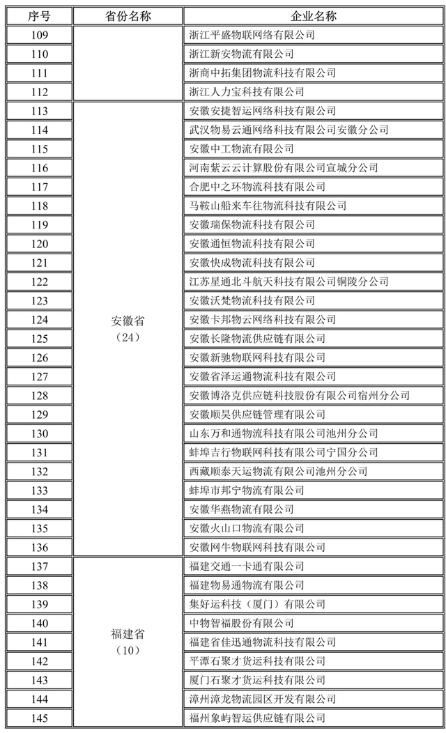 全國(guó)1755家網(wǎng)絡(luò)貨運(yùn)企業(yè)第三季度完成運(yùn)單1657.6萬(wàn)單