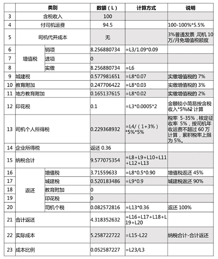 天津東疆保稅港區網絡貨運項目投資支持方案（原文）