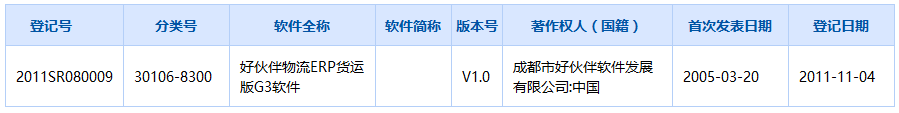 物流軟件著作權查詢