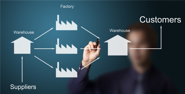 供應鏈管理與物流管理的關系